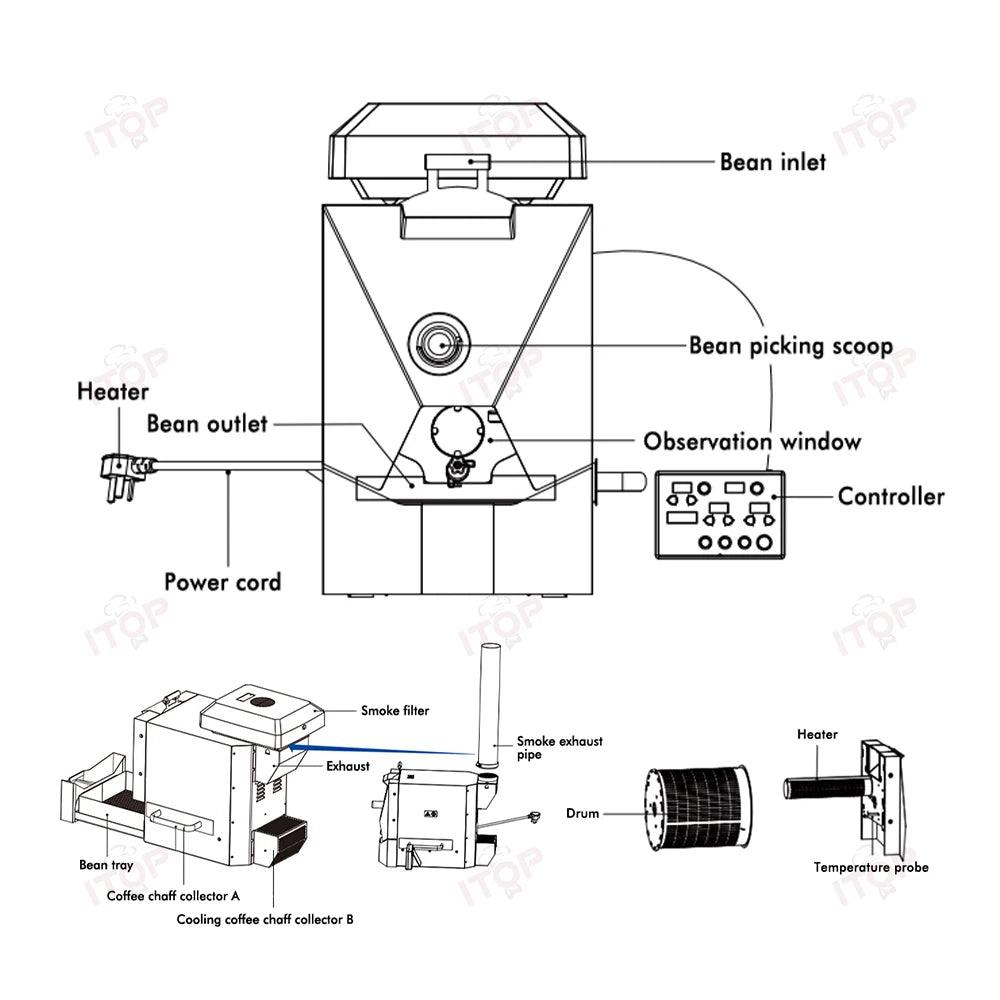 ITOP CBR Electric Coffee Bean Roaster Commercial Roaster Automatic Roasting Machine with 3 Baking Curve Grain Dryer 110V 220V